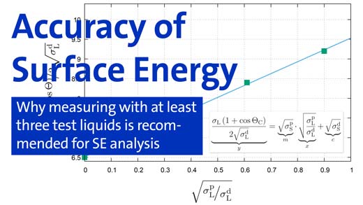 Accuracy of Surface Energy - Why measuring with at least three test liquids is recommended for surface energy analysis