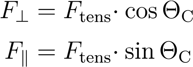 Perpendicular and parallel tension force