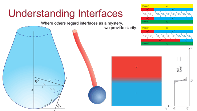 Understanding Interfaces