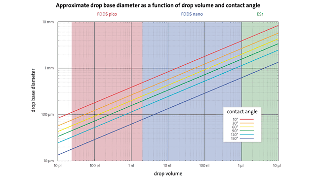 Base diameter diagram